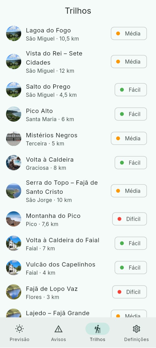 O separador Trilhos: lista dos trilhos, cada um com a foto da ilha num círculo, o nome, a ilha e a distância, e a dificuldade à direita.